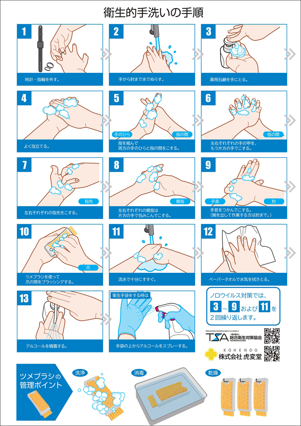 Haccpへの取り組み 株式会社虎変堂